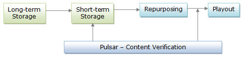 pulsarforbroadcast4