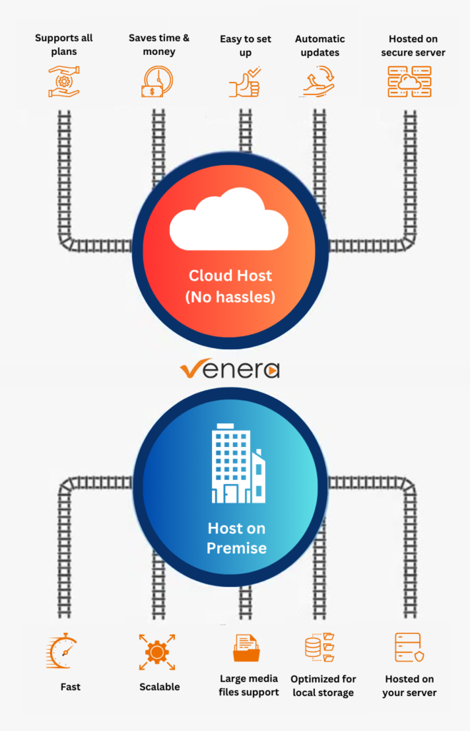 Host on Premise revised